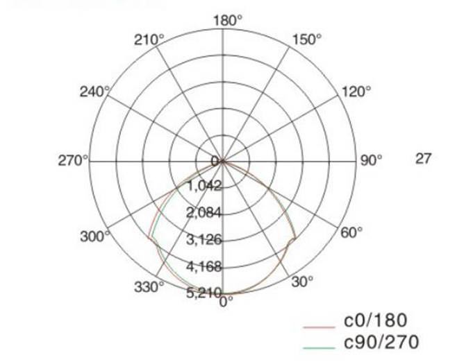 1663656911388574.jpg 8133配光曲線(xiàn).jpg