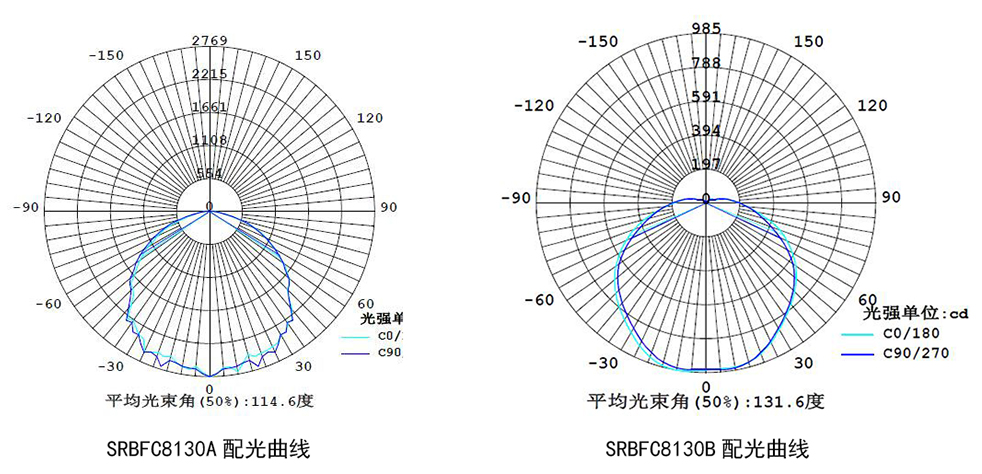 SRBFC8130A配光曲線(xiàn).jpg