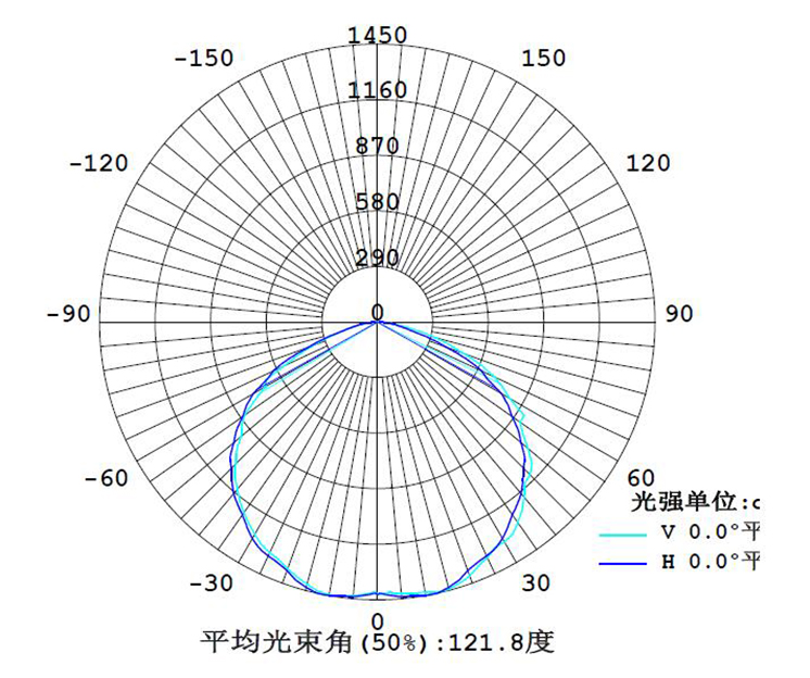 SRGC3000B配光曲線.jpg